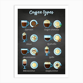 Coffee types [Coffeeology] — coffee poster, coffee print, kitchen art 4 Art Print