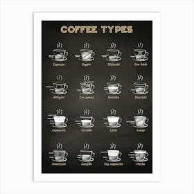 Coffee Types On Chalkboard [Coffeeology] — coffee poster Art Print