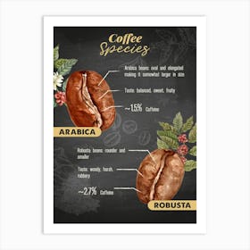 Coffee Species Poster — coffee poster, kitchen art print Art Print