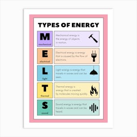 Types Of Energy Art Print