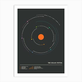 Solar System 6 Art Print