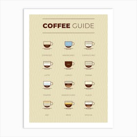 Coffee types [Coffeeology] — coffee poster, coffee print, kitchen art 13 Art Print