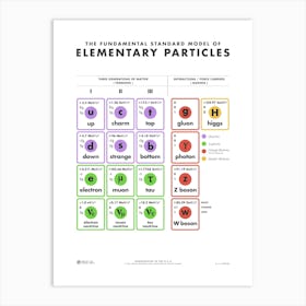 The Standard Model of Elementary Particles Art Print
