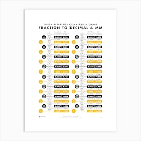 Fraction To Decimal Conversion Chart Art Print