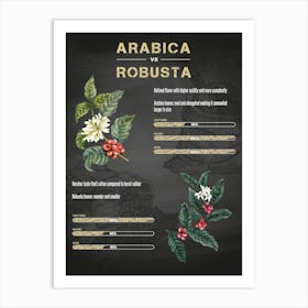 Arabica Robusta — coffee poster, kitchen art print Art Print