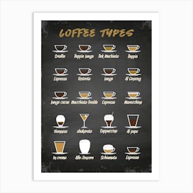 Coffee types [Coffeeology] — coffee poster, coffee print, kitchen art 7 Art Print
