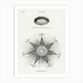 Diagram no.1, Hiram Erastus Butler Art Print