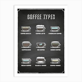 Coffee types [Coffeeology] — coffee poster, coffee print, kitchen art 5 Art Print