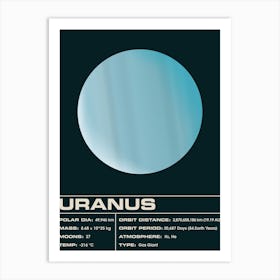 Uranus Art Print