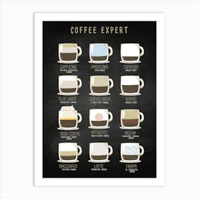 Coffee Expert, Coffee types [Coffeeology] — coffee poster, coffee print, kitchen art Art Print