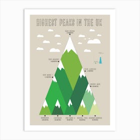 Highest Uk Peaks Art Print