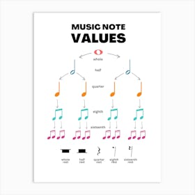 Music Note Values Art Print