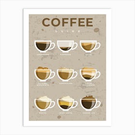 Coffee types [Coffeeology] — coffee poster, coffee print, kitchen art 16 Art Print