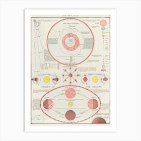 Diagram Of The Solar System Art Print