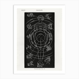 Zodiac Diagram, Hiram Erastus Butler Art Print