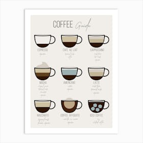 Coffee Guide, Coffee Cups, Kitchen Decor, Cafe Art Print