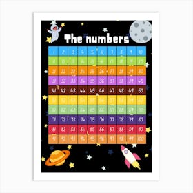 Numbers Poster Art Print