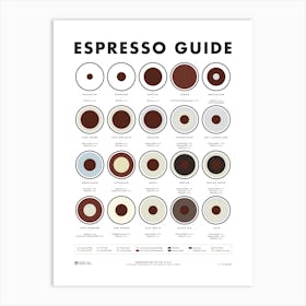 Espresso Guide Modern Art Print
