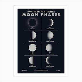 Northern Hemisphere Moon Phases Art Print