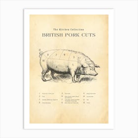 British Pork Cuts Butcher Chart Art Print