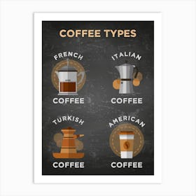 Coffee types [Coffeeology] — coffee poster, coffee print, kitchen art 10 Art Print
