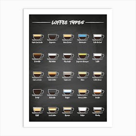 Coffee types [Coffeeology] — coffee poster, coffee print, kitchen art 8 Art Print