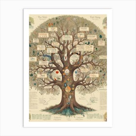 Tree Of Life 6 Art Print