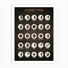 Coffee types [Coffeeology] — coffee poster, coffee print, kitchen art 1 Art Print