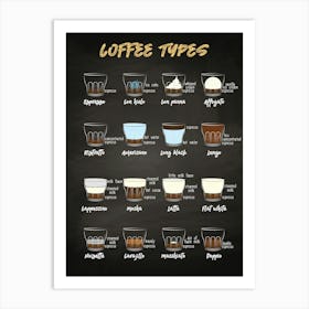 Coffee types [Coffeeology] — coffee poster, coffee print, kitchen art Art Print