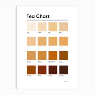 Tea Colour Chart Art Print