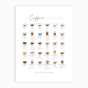 Coffee Essential Guide Art Print