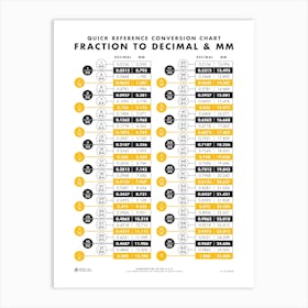 Fraction To Decimal Conversion Chart 1 Art Print