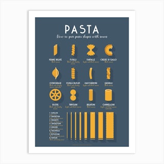 Pasta Shapes And Sauce Pairings Art Print