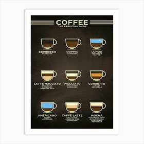 Coffee types [Coffeeology] — coffee poster, coffee print, kitchen art 12 Art Print