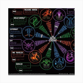 Zodiac Wheel Geek Canvas Print
