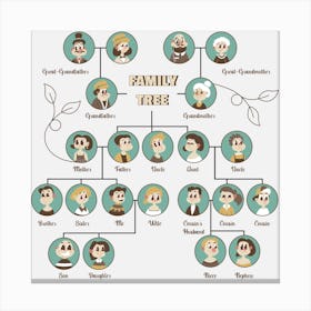 Family Tree Chart With Parents And Close Relatives Canvas Print