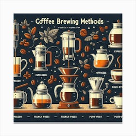 Coffee Brewing Methods Canvas Print