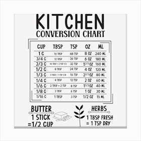 Kitchen Conversions 9 Canvas Print