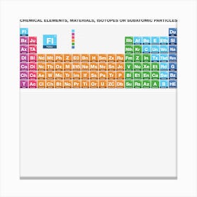 Periodic Table Of Fictional Elements Canvas Print