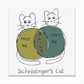 Must Be Alive Schrodinger Cat Funny Scientific Joke Canvas Print