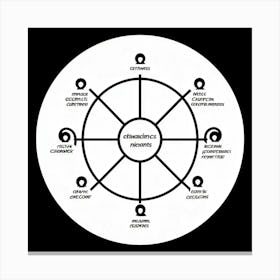 Black Mark On A White Circular Flowchart Graphic Illustration Hand Drawn In Black Ink Representin 2 1 Canvas Print