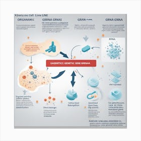 Cell Line Diagram Canvas Print