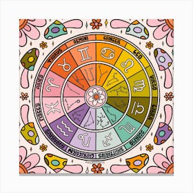 Mushroom Zodiac Wheel Canvas Print