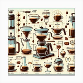 Vintage Coffee Set Vector Illustration Canvas Print