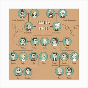 Family Tree Chart With Parents And Close Relatives 1 Canvas Print