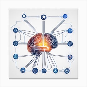 Brain With Connected Devices Canvas Print