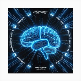 A Mesmerizing Digital Brain Wall Art Decoration Canvas Print