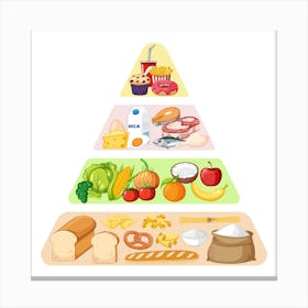 Food Pyramid Art Print Canvas Print