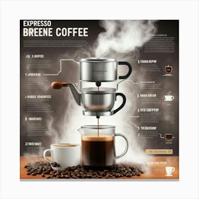 Coffee Brew Canvas Print