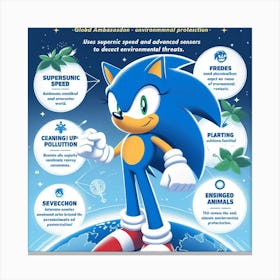 Sonic The Hedgehog Poster Canvas Print